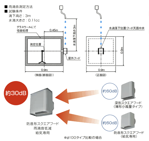 シーリング用溝