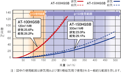 圧力損失特性