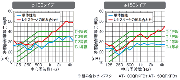 防音性能