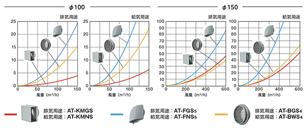 低圧損で定評のある他機種との比較