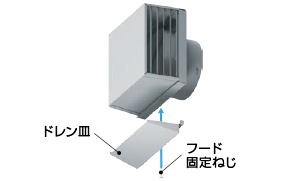 壁から離して滴下させる