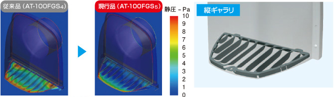 赤色になるほど、静圧が高いことを示します。