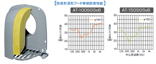 防音タイプ