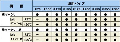 深形スクエアフード〈ステンレス製〉｜三菱電機グループ 株式会社