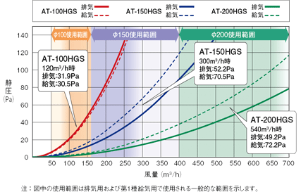 圧力損失特性