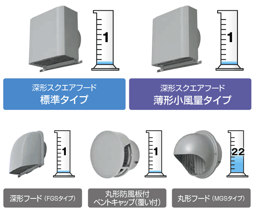 雨水浸入量比較