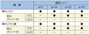 深形スクエアフード〈ステンレス製〉｜三菱電機グループ 株式会社