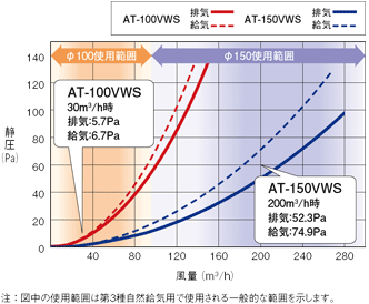 深形スクエアフード〈ステンレス製〉｜三菱電機グループ 株式会社