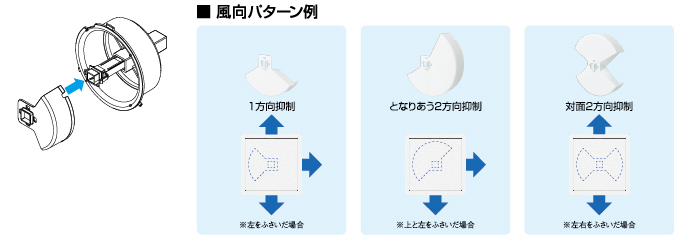 レジスターに風向調整板を設定