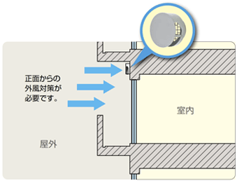 耐外風ベントキャップ 壁汚れ低減タイプ｜三菱電機グループ 株式会社