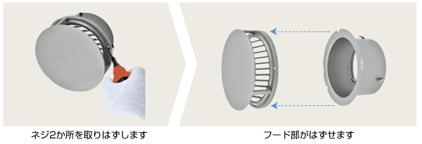 フード部の脱着