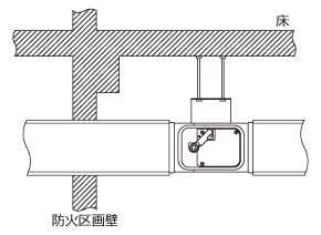 防火区画に用いる防火設備