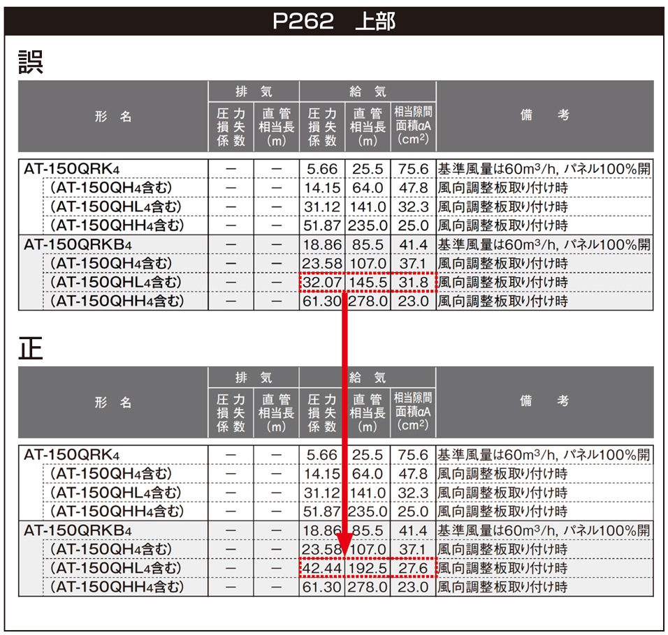 カタログ誤記内容
