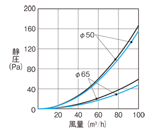 ステンレス製 深形フード｜三菱電機グループ 株式会社メルコエアテック