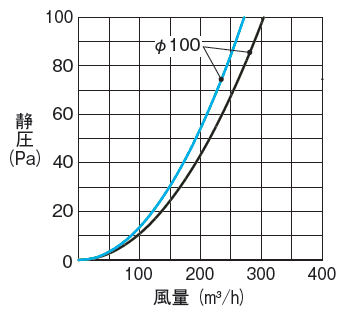 ステンレス製 深形フード｜三菱電機グループ 株式会社メルコエアテック