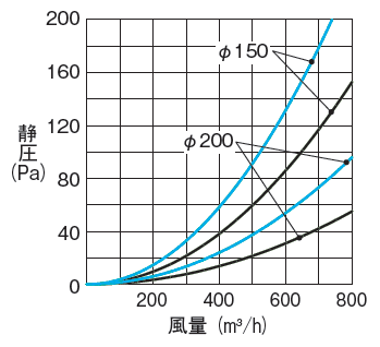 ステンレス製 深形フード｜三菱電機グループ 株式会社メルコエアテック