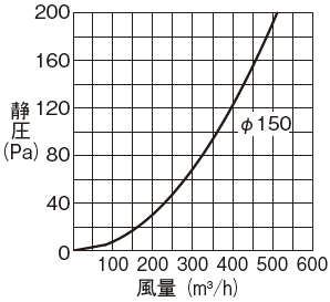 ステンレス製 深形フード｜三菱電機グループ 株式会社メルコエアテック