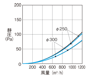 ステンレス製 深形スクエアフード｜三菱電機グループ 株式会社メルコ