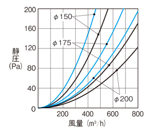 ステンレス製 深形スクエアフード｜三菱電機グループ 株式会社メルコ