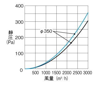 ステンレス製 深形スクエアフード｜三菱電機グループ 株式会社メルコ