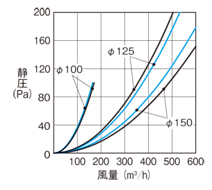 ステンレス製 防音形スクエアフード｜三菱電機グループ 株式会社メルコ