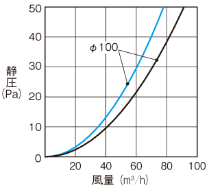 ステンレス製 深形スクエアフード｜三菱電機グループ 株式会社メルコ