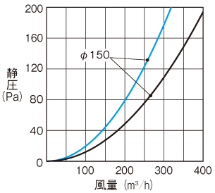 ステンレス製 深形スクエアフード｜三菱電機グループ 株式会社メルコ