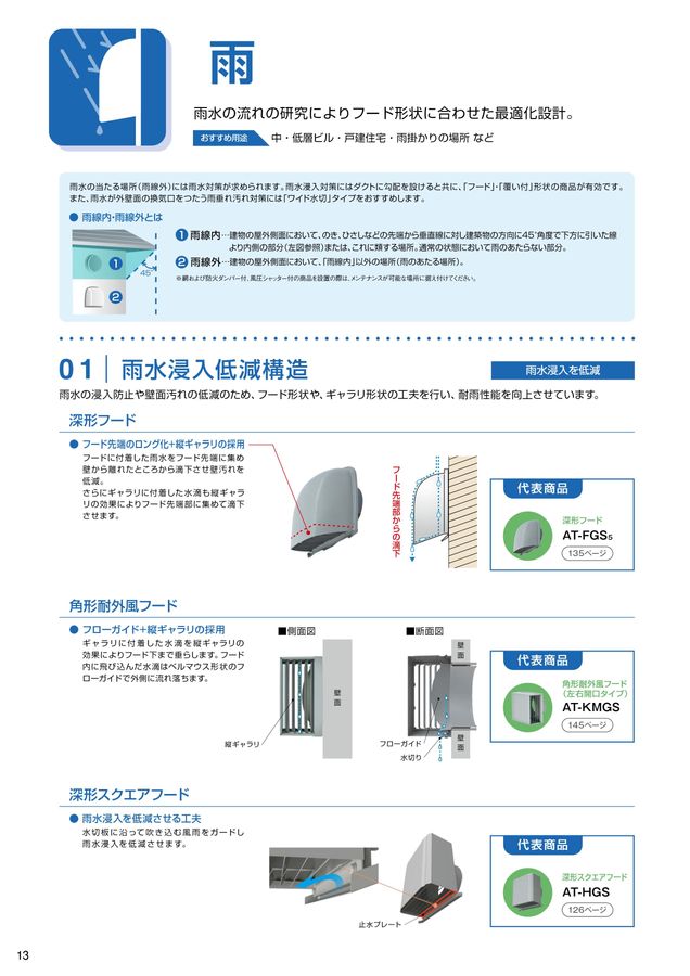 AT-100VGS]メルコエアテック 換気扇部材 深形スクエアフード 横